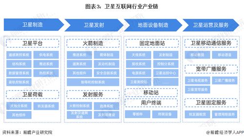预见2024 中国卫星互联网行业全景图谱——软件及辅助设备篇